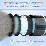 LV-H132 Replacement Filter for LEVOIT LV-H132 Air Purifier,3-in-1 H13 True HEPA and Activated Carbon Filter,Part # LV-H132-RF,3 Pack - Image 4