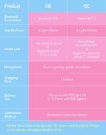 YOWU Cat Ear Headphones CE, Wired/Wireless Pink Gaming Headsets with Seamless Live Sound Experience for PC/PE/Switch/PS4/PS5, Built-in Mic & Customizable RGB Light Effect for Anime Lovers - Image 9