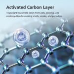 2 Pack EverestAir/EverestAir-P Replacement Filter, Compatible with LEVOIT EverestAir Air Purifier, High-Efficiency Activated Carbon Filters Filter Set - Image 5