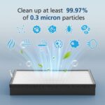 2 Pack EverestAir/EverestAir-P Replacement Filter, Compatible with LEVOIT EverestAir Air Purifier, High-Efficiency Activated Carbon Filters Filter Set - Image 6