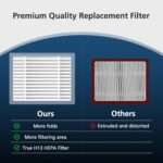 2 Pack EverestAir/EverestAir-P Replacement Filter, Compatible with LEVOIT EverestAir Air Purifier, High-Efficiency Activated Carbon Filters Filter Set - Image 7
