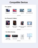 iPad Pro M4/M2/M1 13/11/12.9, iPad Air 5, 7 in 1 Adapter - 4K 60Hz HDMI, 3.5mm Headphone Jack, USB3.0, USB C PD Charging & Data, SD/Micro SD Card Reader - Image 9