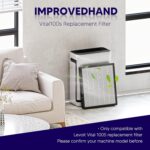 Improvedhand Vital 100S HEPA Replacement Filter Compatible With LEVOIT Vital 100S/100S-P Air Purifier, High-Efficiency 3-IN-1 True HEPA and Activated Carbon Filters, Pack of 2，White - Image 3