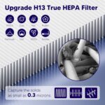 Improvedhand Vital 100S HEPA Replacement Filter Compatible With LEVOIT Vital 100S/100S-P Air Purifier, High-Efficiency 3-IN-1 True HEPA and Activated Carbon Filters, Pack of 2，White - Image 5