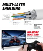 Ultra Clarity Cables Cat 8 Ethernet Cable 75 FT, High Speed 40 Gbps 2000Mhz Internet LAN Cable with Gold Plated RJ45 Connector, Weatherproof Ethernet Cord for Router, PC, PS5, Xbox - White - Image 4