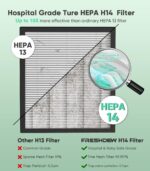 FRESHDEW Air Purifier for Home Up to 2300ft² with H14 True HEPA & Double-Sided Intake | Washable Pre-Filter & Air Quality Sensor | 22dB Ultra Quiet for Bedroom | Allergen/Dust/Smoke/Pet Dander - Image 4