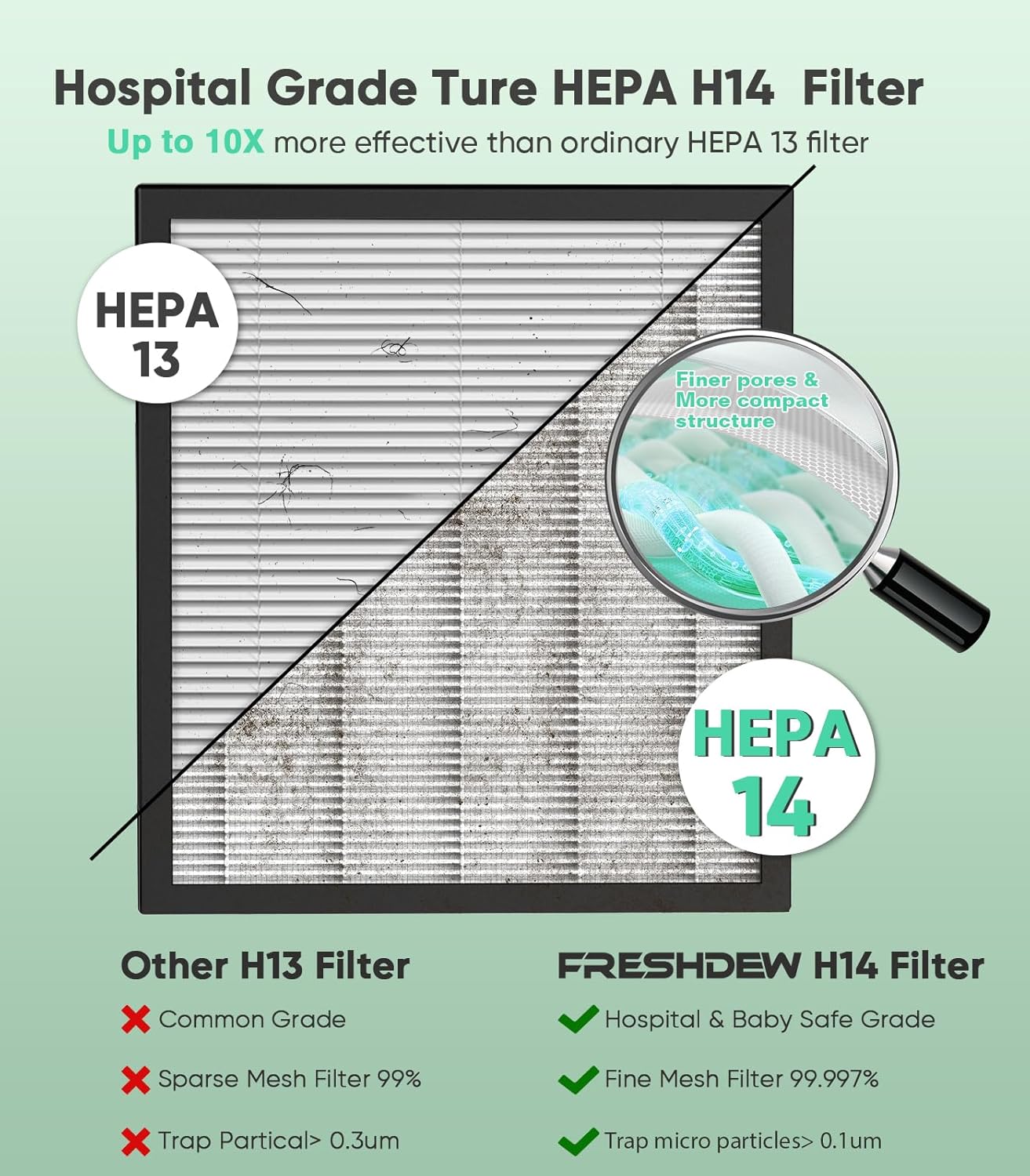 FRESHDEW Air Purifier for Home Up to 2300ft² with H14 True HEPA & Double-Sided Intake | Washable Pre-Filter & Air Quality Sensor | 22dB Ultra Quiet for Bedroom | Allergen/Dust/Smoke/Pet Dander - Image 4