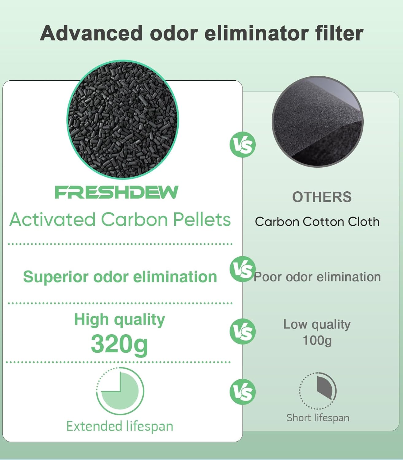FRESHDEW Air Purifier for Home Up to 2300ft² with H14 True HEPA & Double-Sided Intake | Washable Pre-Filter & Air Quality Sensor | 22dB Ultra Quiet for Bedroom | Allergen/Dust/Smoke/Pet Dander - Image 7