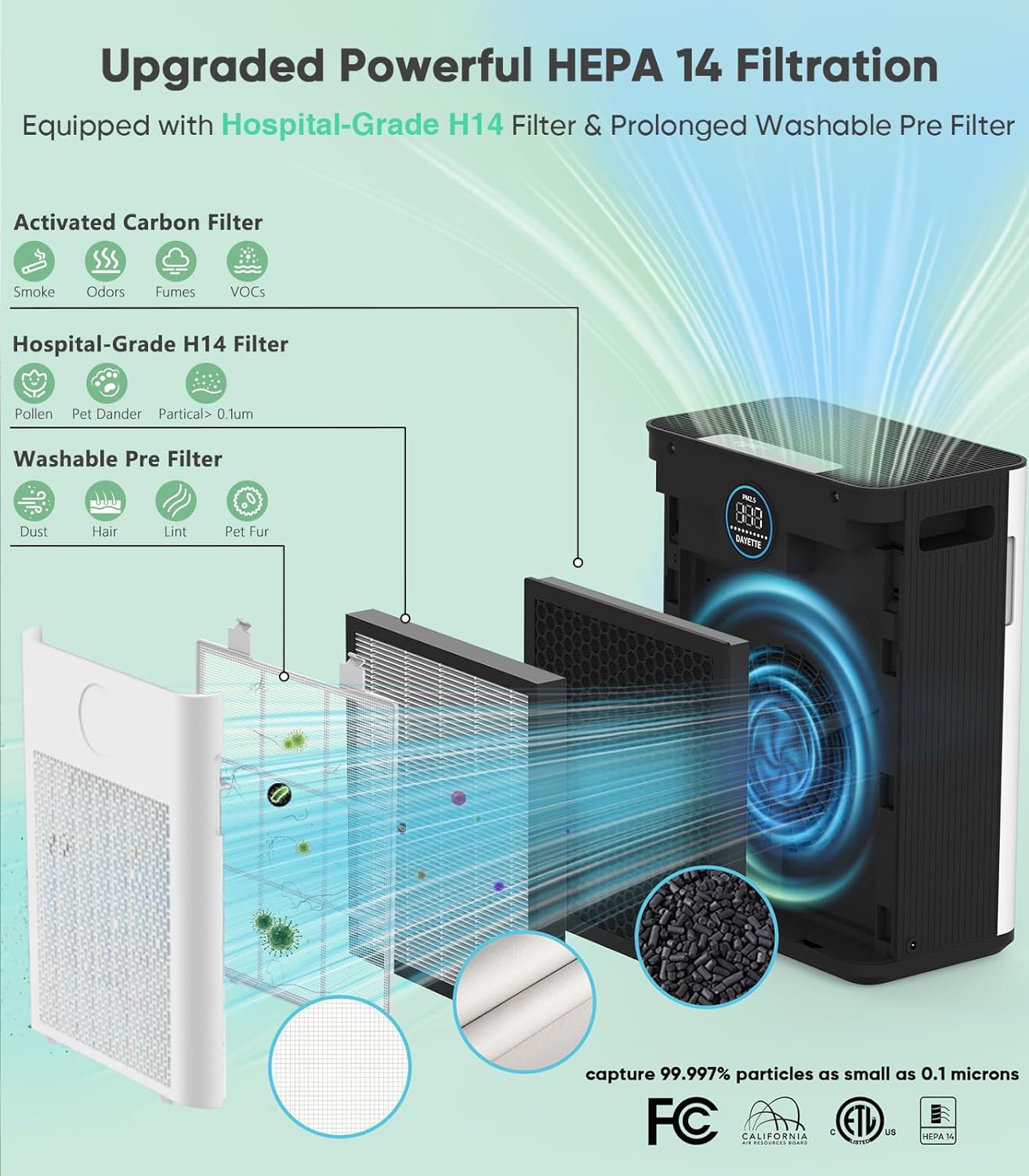 FRESHDEW Air Purifier for Home Up to 2300ft² with H14 True HEPA & Double-Sided Intake | Washable Pre-Filter & Air Quality Sensor | 22dB Ultra Quiet for Bedroom | Allergen/Dust/Smoke/Pet Dander - Image 8