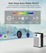 FRESHDEW Air Purifier for Home Up to 2300ft² with H14 True HEPA & Double-Sided Intake | Washable Pre-Filter & Air Quality Sensor | 22dB Ultra Quiet for Bedroom | Allergen/Dust/Smoke/Pet Dander - Image 9