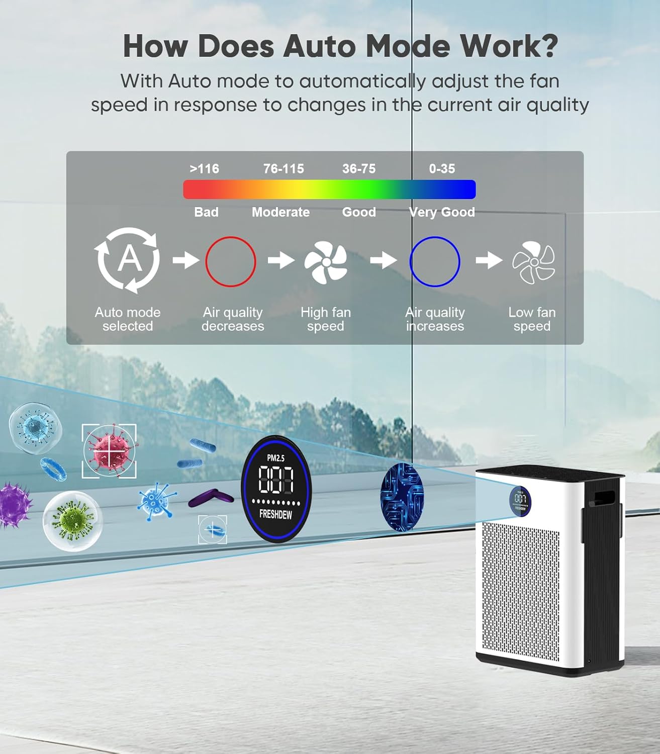 FRESHDEW Air Purifier for Home Up to 2300ft² with H14 True HEPA & Double-Sided Intake | Washable Pre-Filter & Air Quality Sensor | 22dB Ultra Quiet for Bedroom | Allergen/Dust/Smoke/Pet Dander - Image 9
