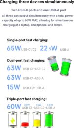 USB C Charger 65W, 3 Ports GaN Fast Charger Block, Compact Foldable Wall Charger with USB-C Cable for iPhone 16 Pro Max, iPad, MacBook Pro/Air,Galaxy S24,Dell XPS 13,Pixel 8 and More (Black) - Image 5