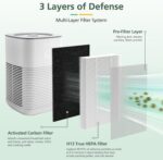 6 Pack LV-H128 Replacement Filter Compatible with LEVOIT LV-H128 / PUURVSAS (HM669A) / ROVACS (RV60) Air Purifiers, 3-in-1 H13 TRUE HEPA, Activated Carbon Layer and Pre-Filter - Image 5