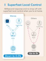 meross Outdoor Smart Plug, Outdoor Wifi Outlet with 2 Grounded Outlets, Remote Control, Timer, Waterproof, Works with Amazon Alexa, Google Assistant and SmartThings, FCC Certified - Image 8