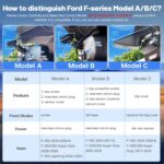 4K Dash Cam fit for Ford F150 2018-2025 F250/F350 Super Duty 2020-2025 XLT Lariat King Ranch Tremor Raptor Limited Platinum(Model A), OEM Look, WiFi&APP, G-Sensor, Loop Recording, 128GB Card - Image 3