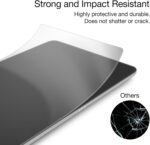 BoxWave Screen Protector Compatible With Google Nest Hub Max Smart Display - ClearTouch Anti-Glare ToughShield 9H (2-Pack), Anti-Glare 9H Tough Flexible Film Screen Protector - Image 5
