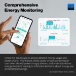 YoLink Smart Outdoor Energy Plug, IP65, 1800W, 15A Smart Plug with Real-Time Energy Monitoring, Automatic Safety Shutoff, Alexa & Google Assistant Compatible, Include YoLink Hub - Image 4
