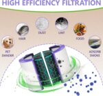 Filter Replacement Compatible with Dyson TP04 HP04 DP04 TP05 DP05 Air Purifier, 360° Combi Glass HEPA Filter & Activated Carbon Filter - Image 3
