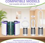 Filter Replacement Compatible with Dyson TP04 HP04 DP04 TP05 DP05 Air Purifier, 360° Combi Glass HEPA Filter & Activated Carbon Filter - Image 8