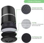 2 Pack Air Purifier Filters Replacement for LEVOIT LV-H132, Compatible with 3-in-1 Nylon Pre-Filter and True Activated Carbon Filters, LV-H132-RF Part - Image 5