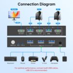 USB 3.0 HDMI KVM Switch 1 Monitors 2 Computers, 4K@60Hz KVM Switches for 2 Computers Sharing Monitor Keyboard Mouse Hard Drives Printer, with EDID Adaptive, 2USB Cable and Controller - Image 8