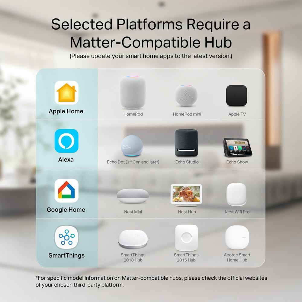 Matter Smart Power Strip,Works with Apple HomeKit, Siri, Alexa, Google Assistant, with 4 Individually Controlled AC Outlets & 2 USB 2 Type-C Ports, Multi-Plug Extender for Home Office - Image 3