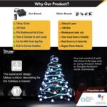 Smart Heavy Duty Outdoor Power Strip WiFi Plug Water-Resistant Socket, Electrical Power Extension Cord, Outlet Switch and Timer Works Remotely with Alexa, G Assistant (4 Sockets) Black - Image 4