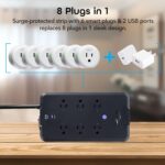Geeni Surge Smart Power Strip with 6 Smart Outlets & 2 USB Ports | 1200-Joule Multiple Outlet Surge Protector, Remote Control | Works with Alexa & Google Assistant - Image 9