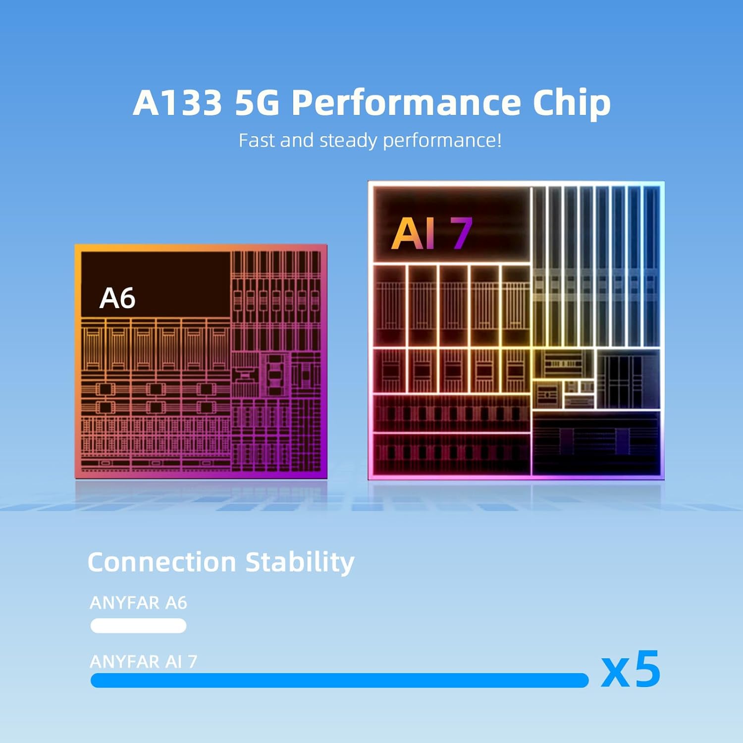 AI 7 Wireless CarPlay Adapter Android Box with YouTube Netflix TikTok Disney+, Play Store(for App Download), Supports TF Card & USB Drive, USB/Type-C, Fits for Built-in Wired CarPlay Car (32GB) - Image 6