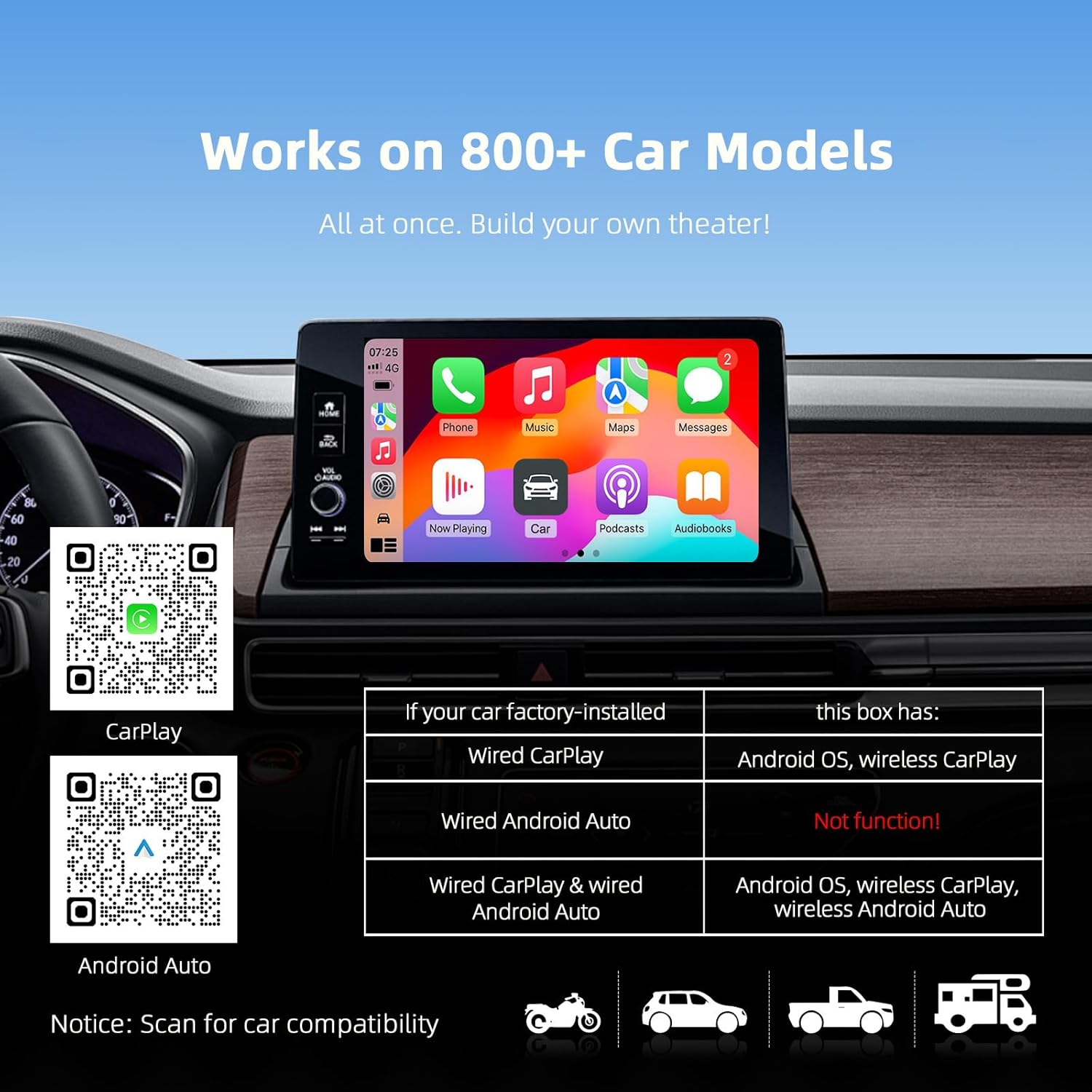 AI 7 Wireless CarPlay Adapter Android Box with YouTube Netflix TikTok Disney+, Play Store(for App Download), Supports TF Card & USB Drive, USB/Type-C, Fits for Built-in Wired CarPlay Car (32GB) - Image 8