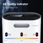Air Purifiers for Home Large Room Cover 2,100 Ft²,Home Air Purifier with Air Quality Monitor & Aromatherapy,Auto H13 Air Purifier Removes Pets Hair Dust Smoke Odor,with 7 Colors Light(White) - Image 7