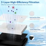 Vital 200S Air Filter Replacement, 3-in-1 Replacement Filter for LEVOIT Vital 200S and 200S-P Air Purifier, HEPA H13 Activated Carbon Air Purifie Pre-Filter, 2 PC, White - Image 4