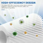 Vital 200S Air Filter Replacement, 3-in-1 Replacement Filter for LEVOIT Vital 200S and 200S-P Air Purifier, HEPA H13 Activated Carbon Air Purifie Pre-Filter, 2 PC, White - Image 5