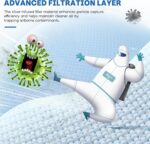 Vital 200S Air Filter Replacement, 3-in-1 Replacement Filter for LEVOIT Vital 200S and 200S-P Air Purifier, HEPA H13 Activated Carbon Air Purifie Pre-Filter, 2 PC, White - Image 6