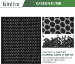 isinlive LV-PUR131 Replacement Filters, H13 True HEPA Filter Compatible with Levoit LV-PUR131 & LV-PUR131S Air Purifier, LV-PUR131-RF, 2 True HEPA & 2 Carbon Filters - Image 6