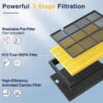 2 Pack Vital 100S Pet Care Replacement Filter for LEVOIT Vital 100S and Vital 100S-P Air Purifier, 3-In-1 Filter, Efficiency Activated Carbon for Pets, Dust, Pollen, Vital 100S-RF-PA, Yellow - Image 4