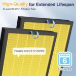 2 Pack Vital 100S Pet Care Replacement Filter for LEVOIT Vital 100S and Vital 100S-P Air Purifier, 3-In-1 Filter, Efficiency Activated Carbon for Pets, Dust, Pollen, Vital 100S-RF-PA, Yellow - Image 7