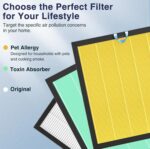 2 Pack Vital 100S Pet Care Replacement Filter for LEVOIT Vital 100S and Vital 100S-P Air Purifier, 3-In-1 Filter, Efficiency Activated Carbon for Pets, Dust, Pollen, Vital 100S-RF-PA, Yellow - Image 8